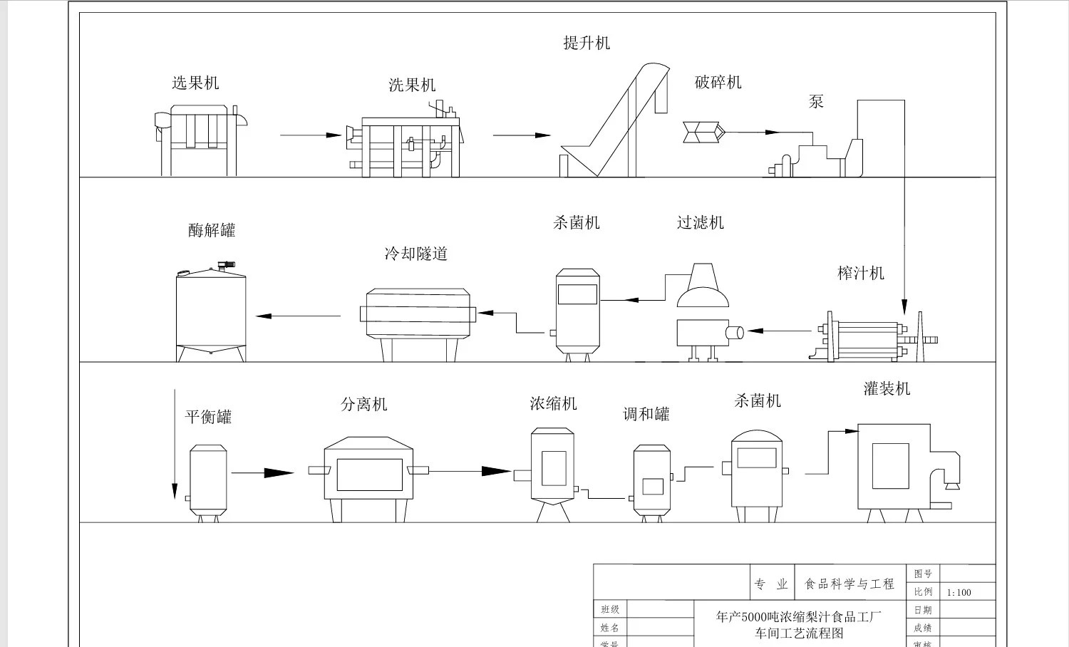 年产5000吨浓缩梨汁的食品工厂设计