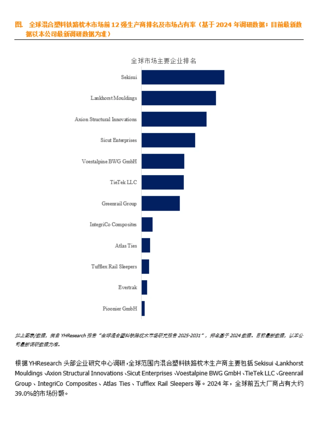 混合塑料铁路枕木市场数据调查报告