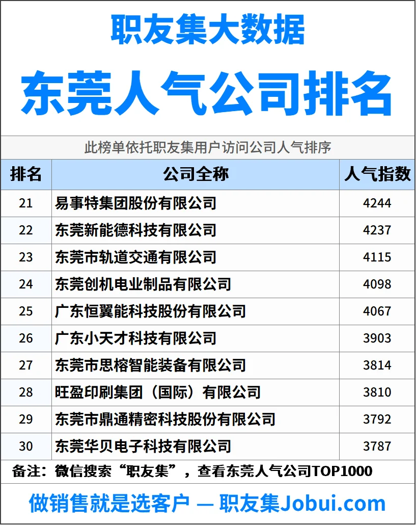 2025年东莞人气企业50强排名