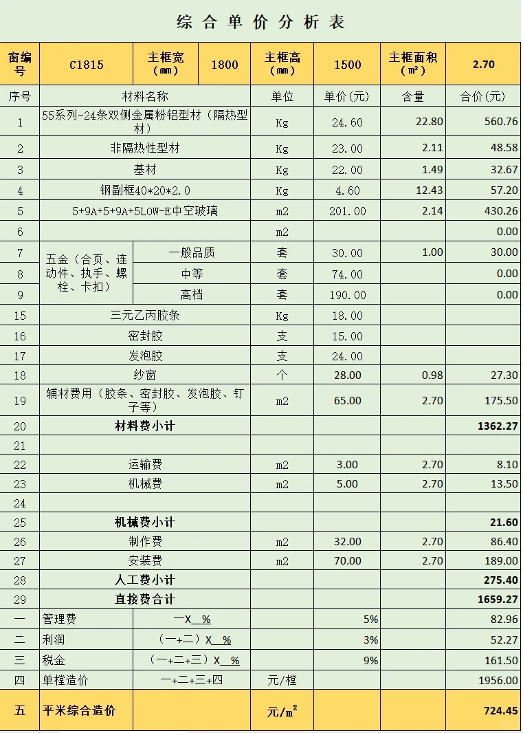 2024年门窗工程综合单价分析表