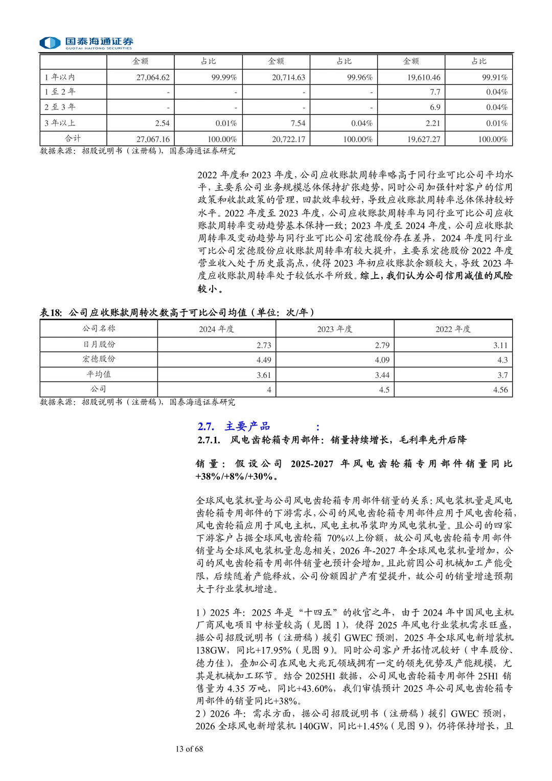 锡华科技-风电齿轮箱铸件头部供应商