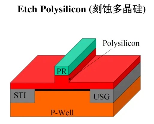 微纳加工市场分析