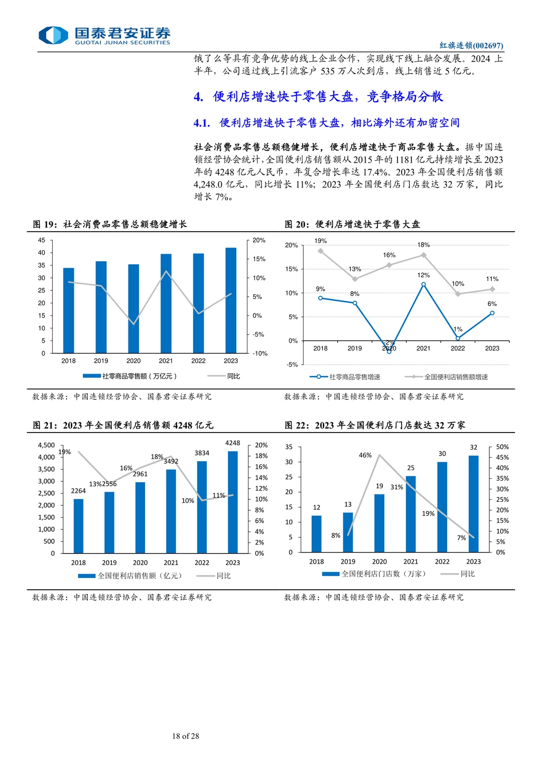 红旗连锁-川商投接手推进调改见效
