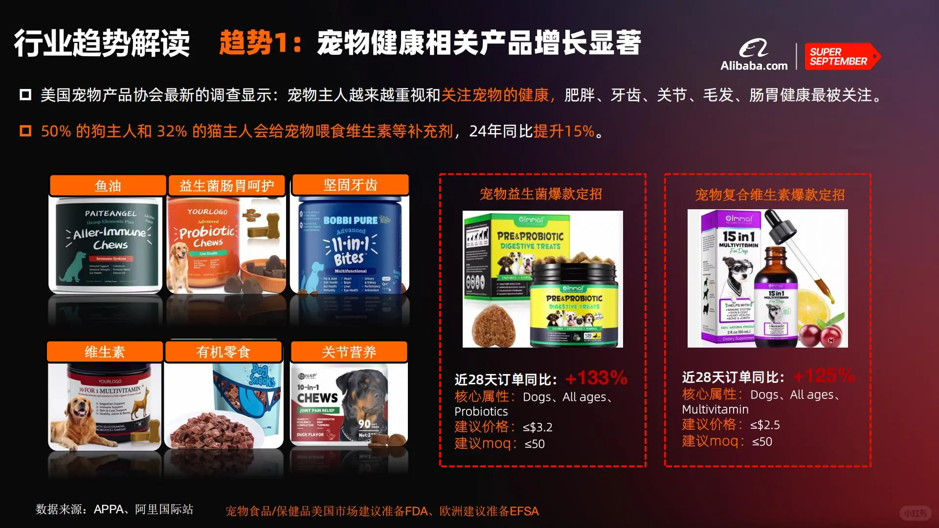 宠物用品/食品出海必看！最新趋势解读