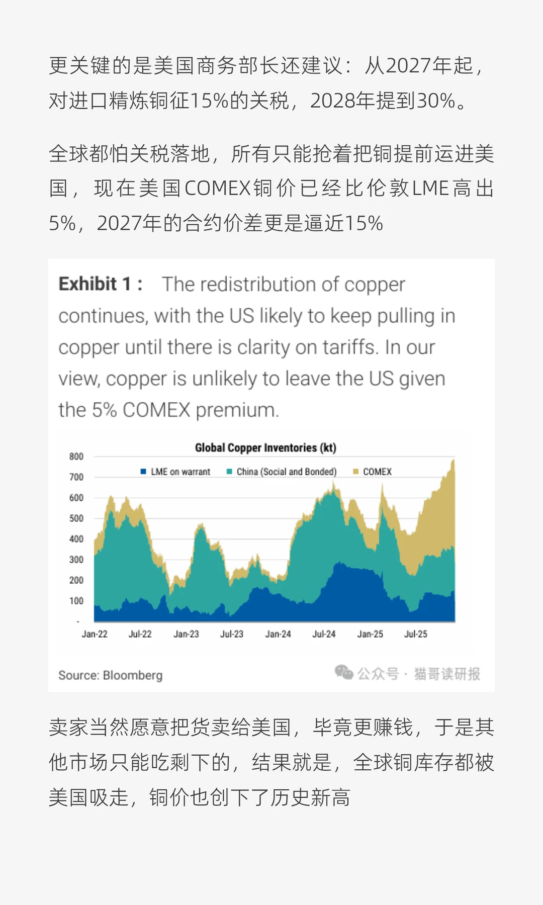 铜危机爆发，全球市场正在剧变