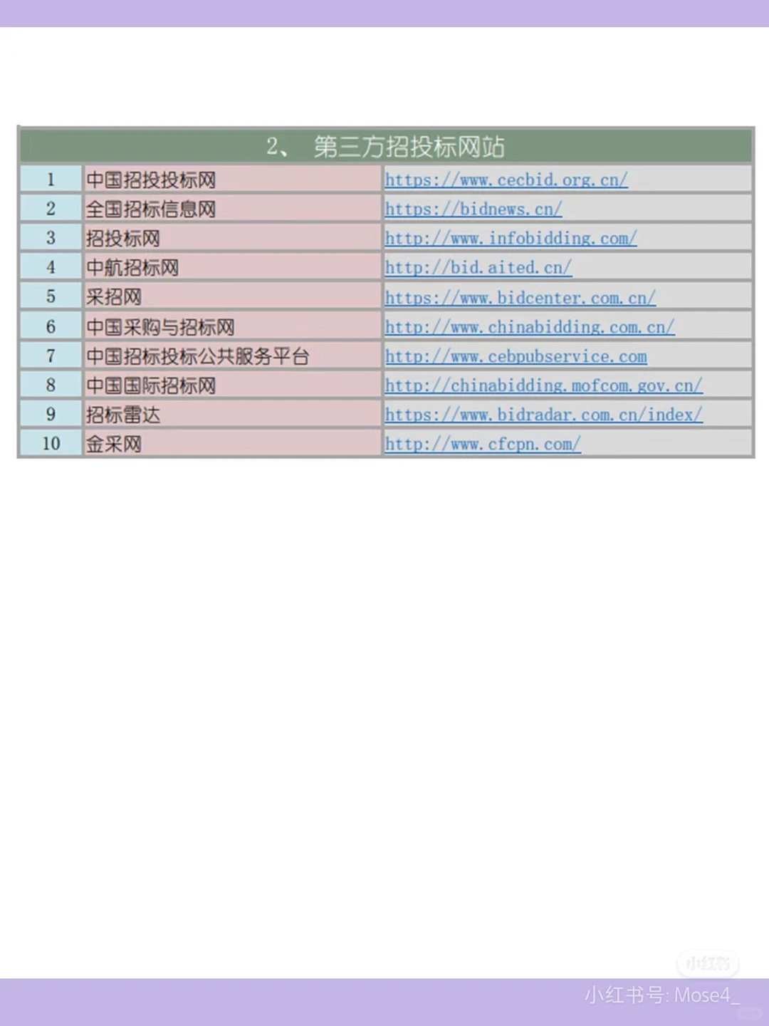 招投标人福利，你需要的招标信息网站！