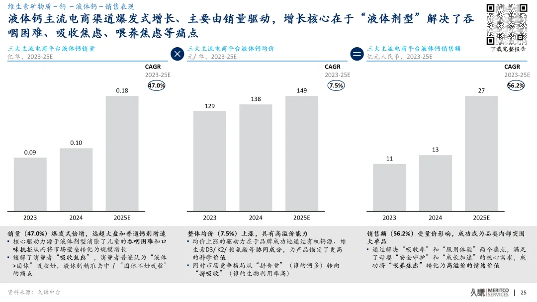 ?2023-2025功能食品品类趋势与创新洞察