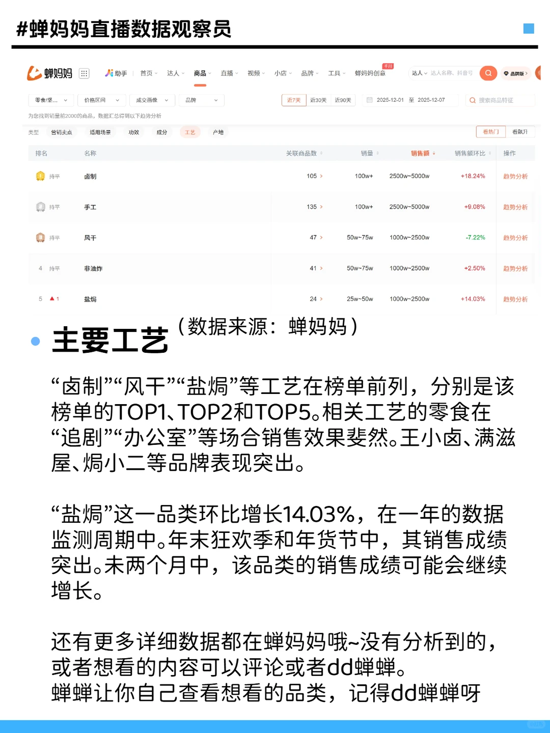 食品赛道数据炸了!这波高搜趋势你必须接住