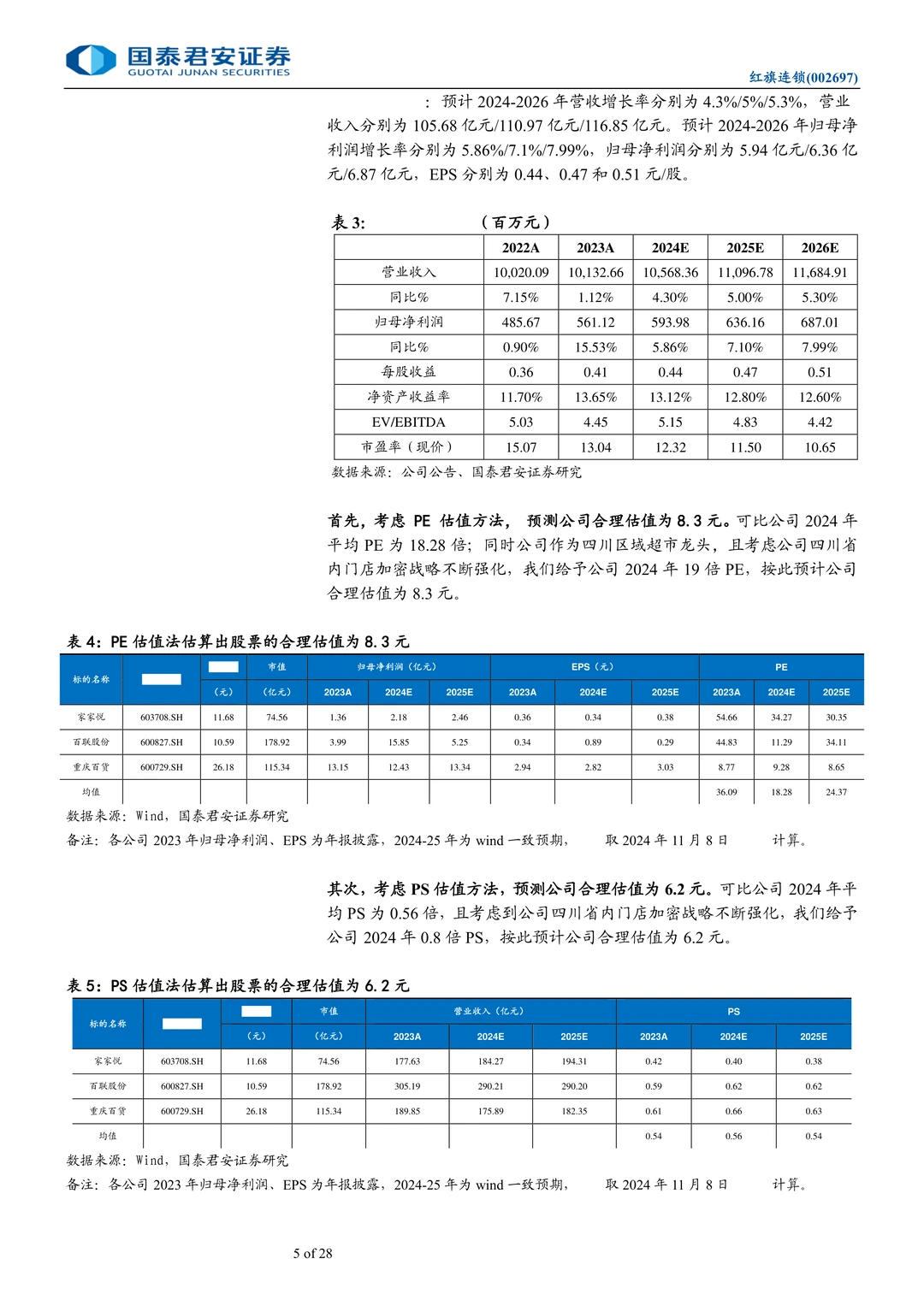 红旗连锁-川商投接手推进调改见效