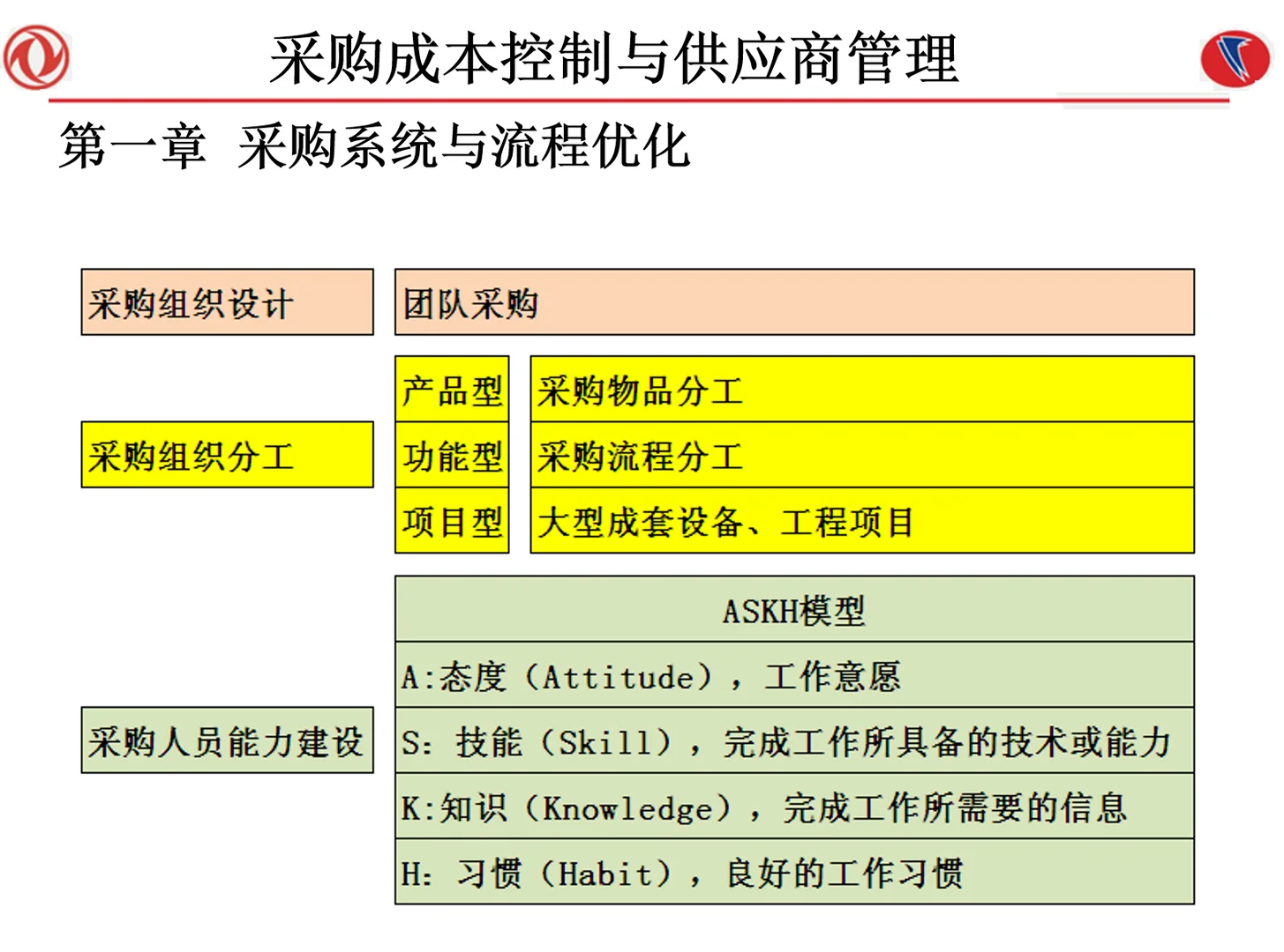 好用的采购成本控制与供应商管理