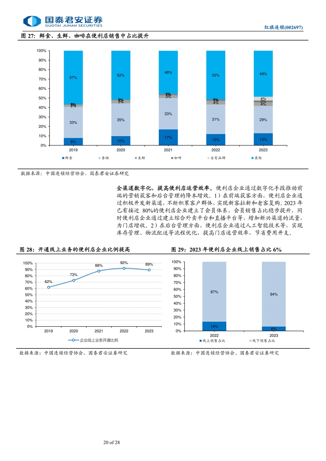 红旗连锁-川商投接手推进调改见效