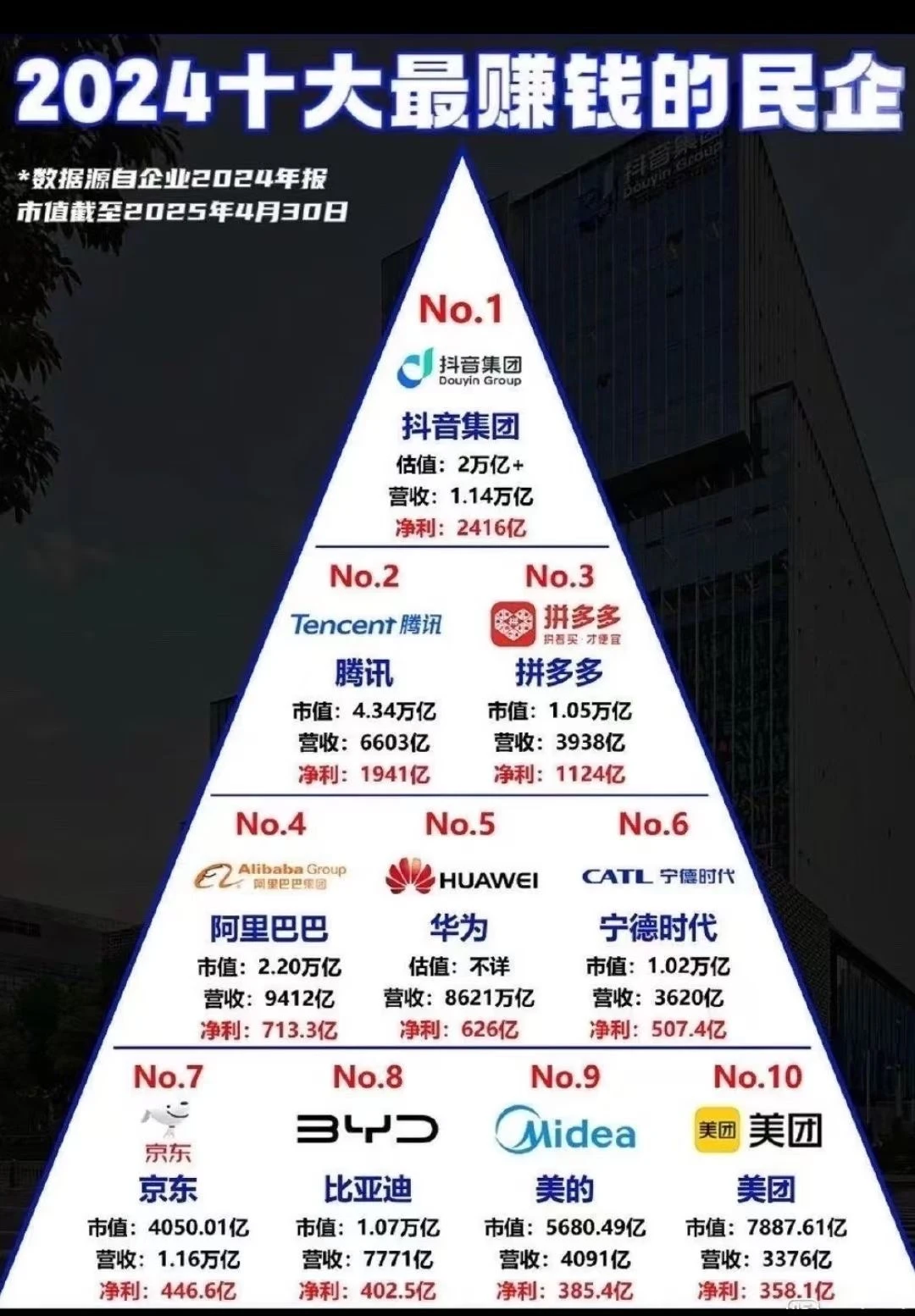 2024十大赚钱的企业，看看你在哪个赛道?