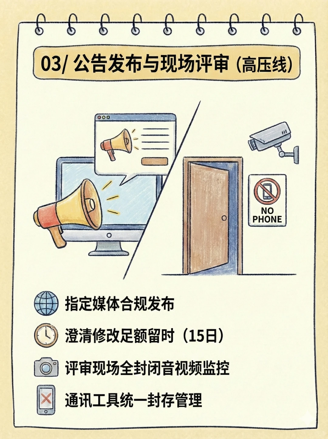 对标招标代理人，保命清单❗️