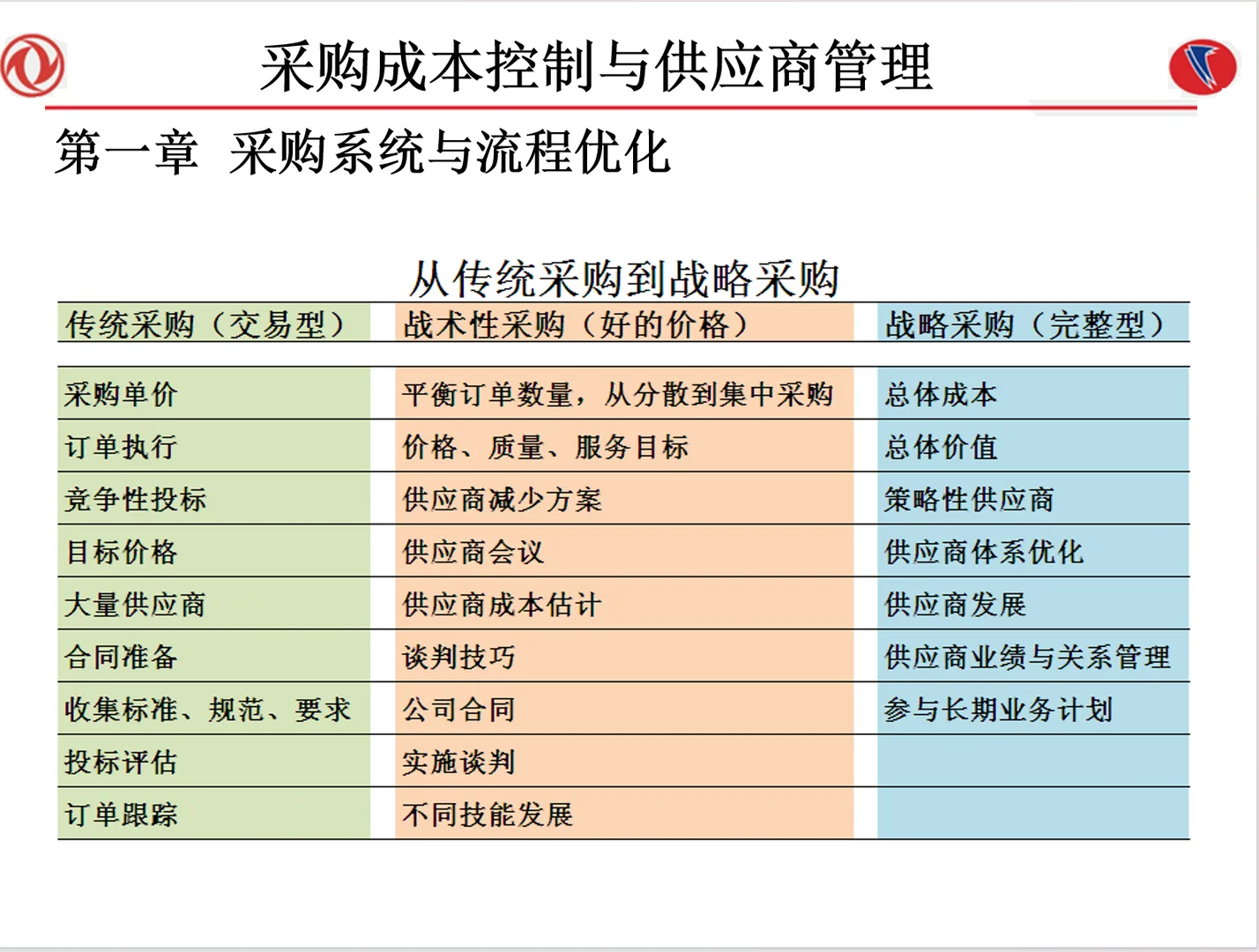 好用的采购成本控制与供应商管理
