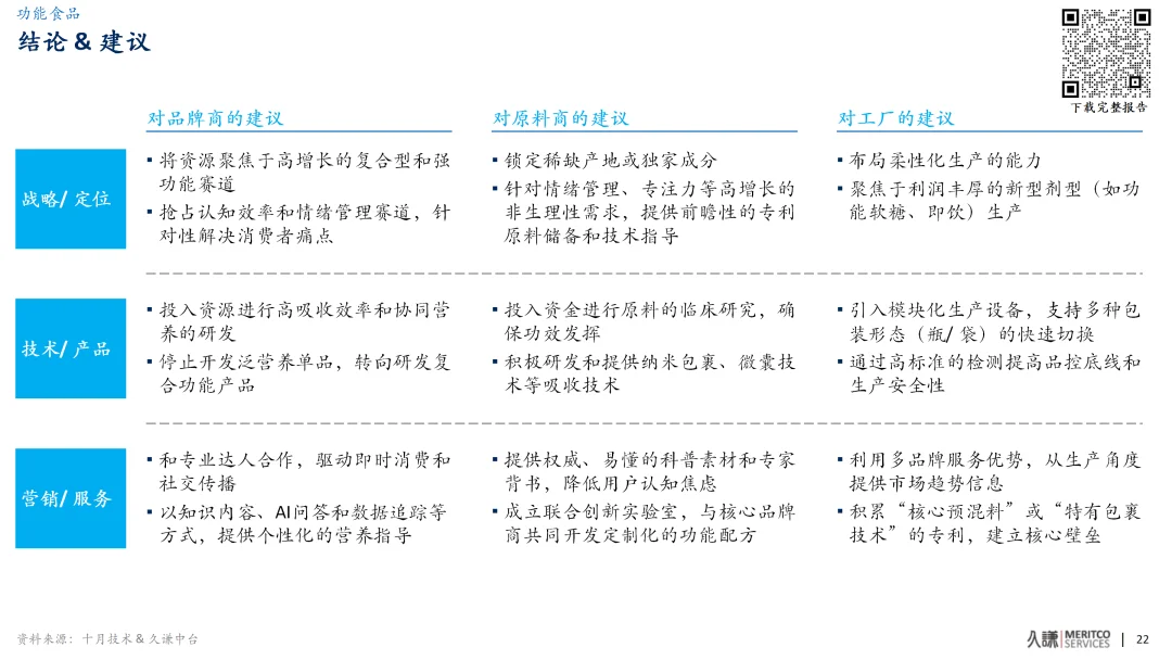 ?2023-2025功能食品品类趋势与创新洞察