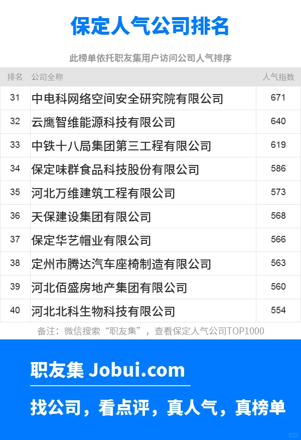 2025年保定最佳人气雇主50强排名