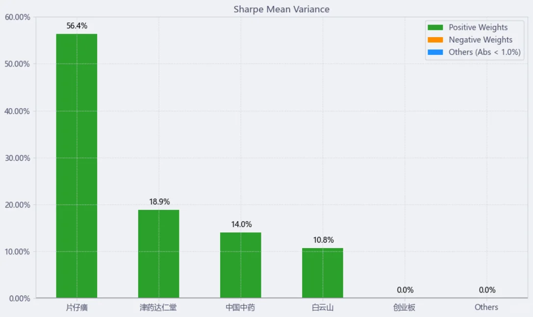 个股分析之信邦制药