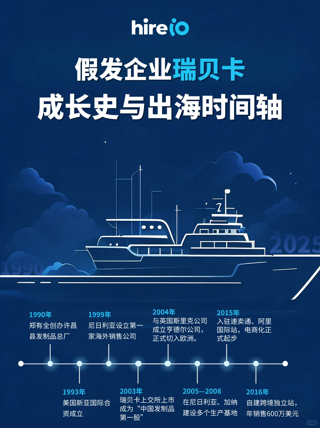 老外头上的全球“大生意”