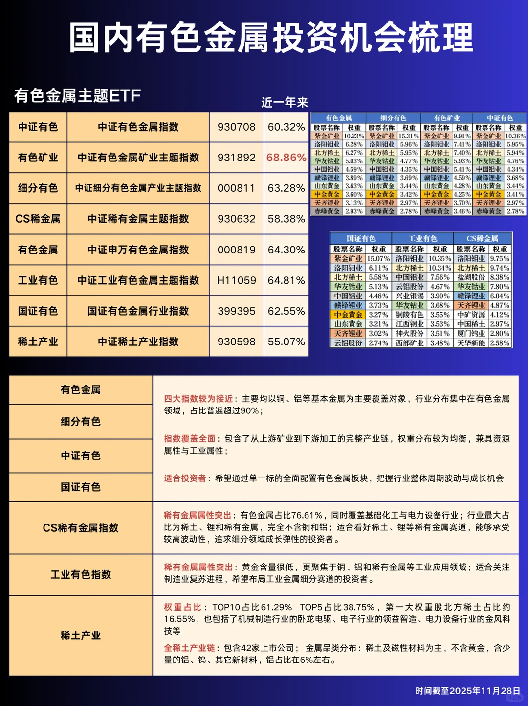 中国有色金属企业top30排行，谁更有潜力？