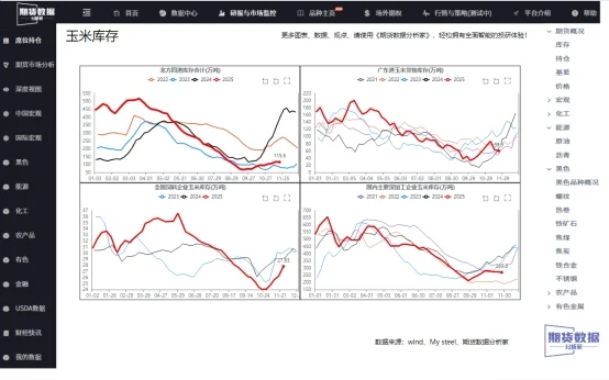 玉米?:短期强势背后的隐忧与机遇