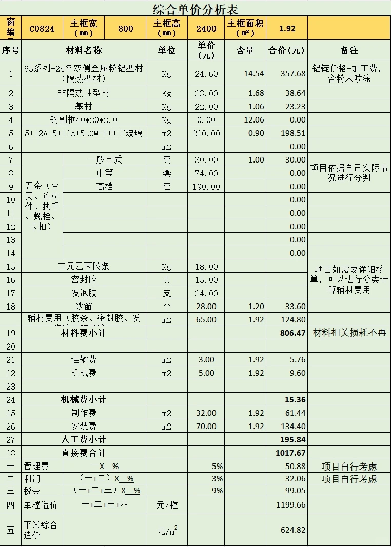 2024年门窗工程综合单价分析表