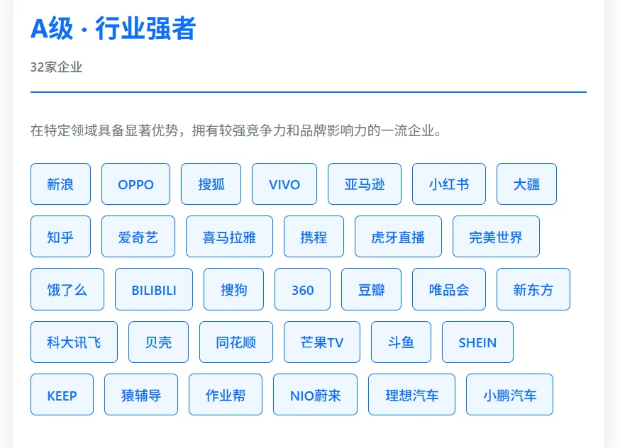 ? 2025年度最全分级榜单来了！