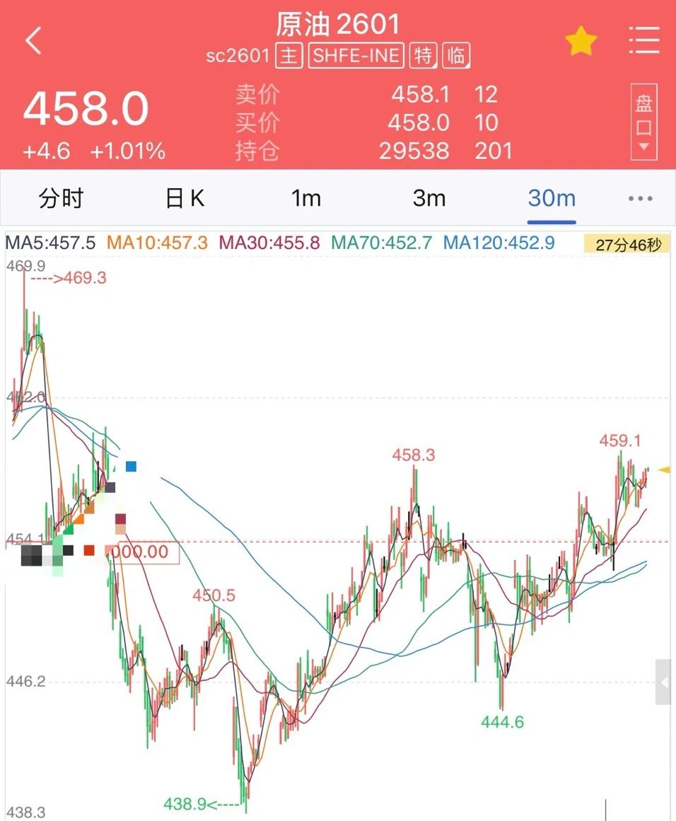 又是一个翻身之日