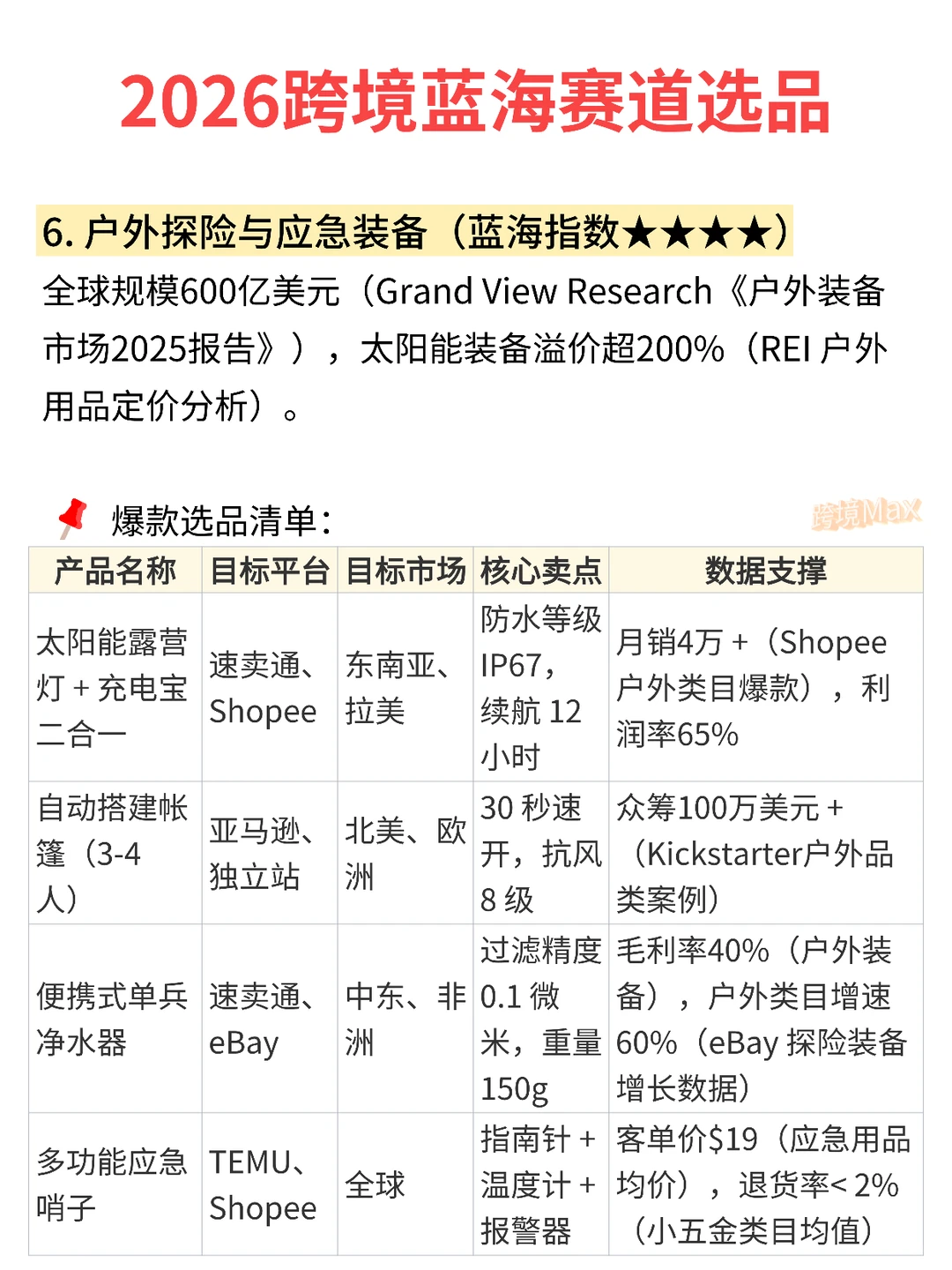 2026跨境电商蓝海赛道选品思路＆爆款清单！