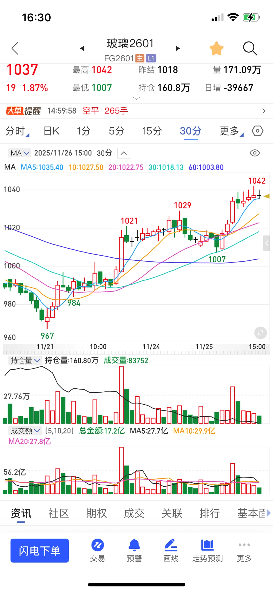 玻璃是继续北上还是震荡东行