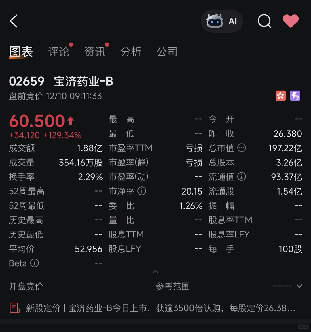 比昨天高了30%