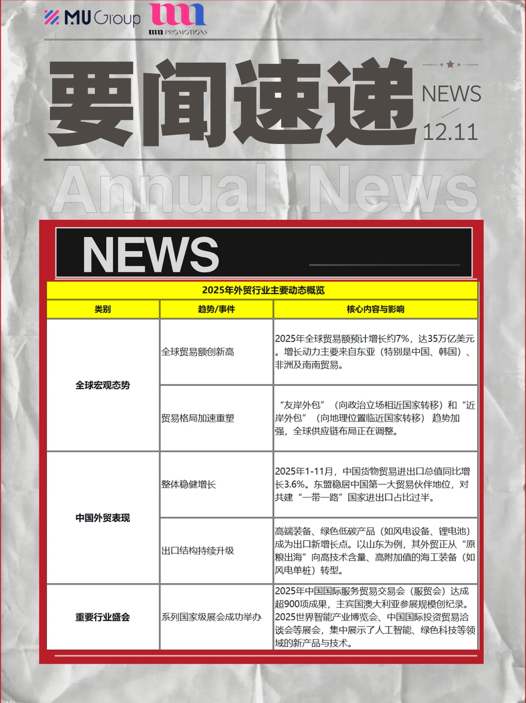 2025外贸大事件总结