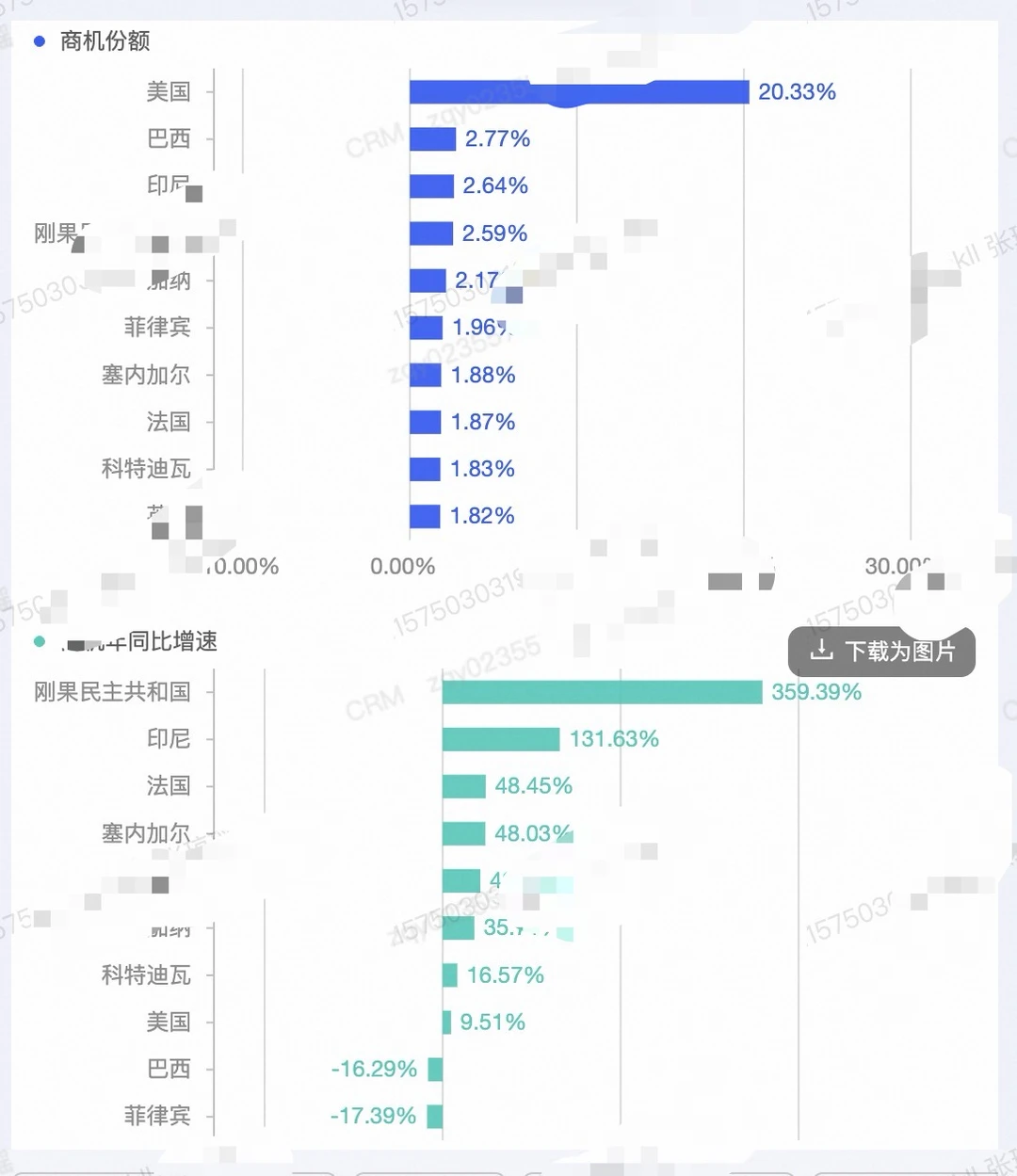 服装行货外贸趋势