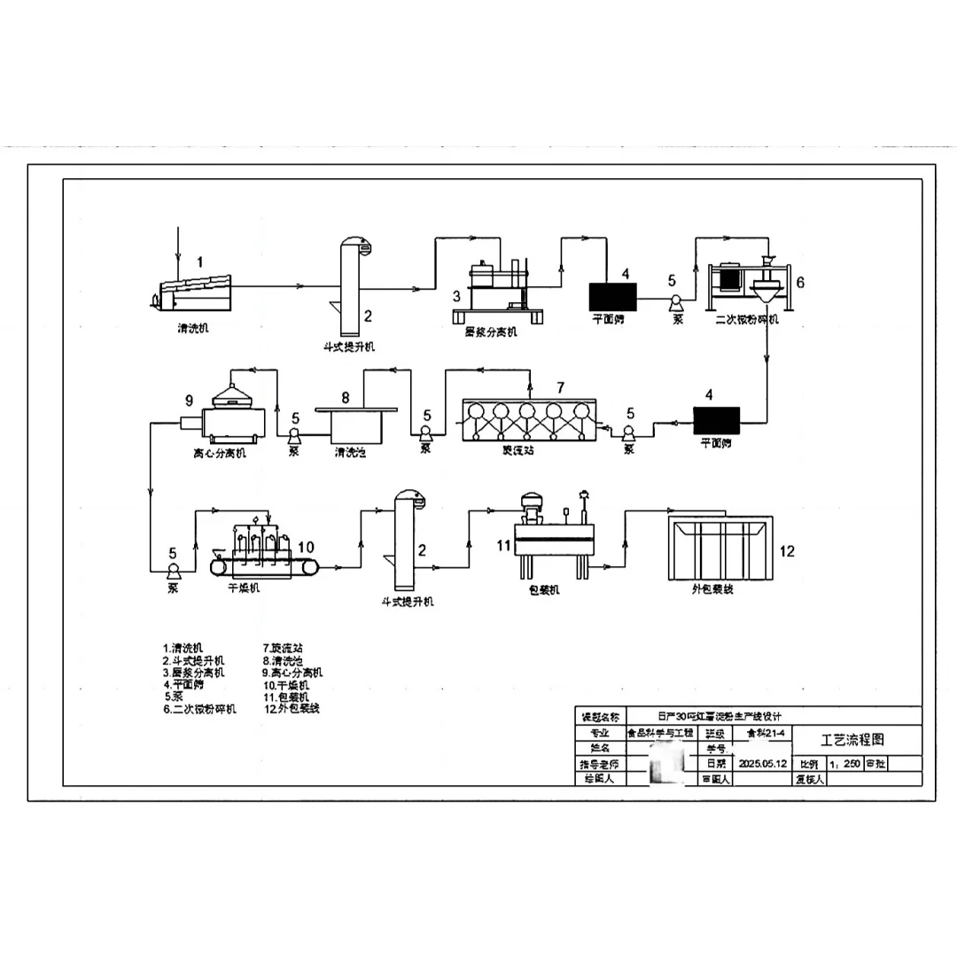 工厂平面图设计