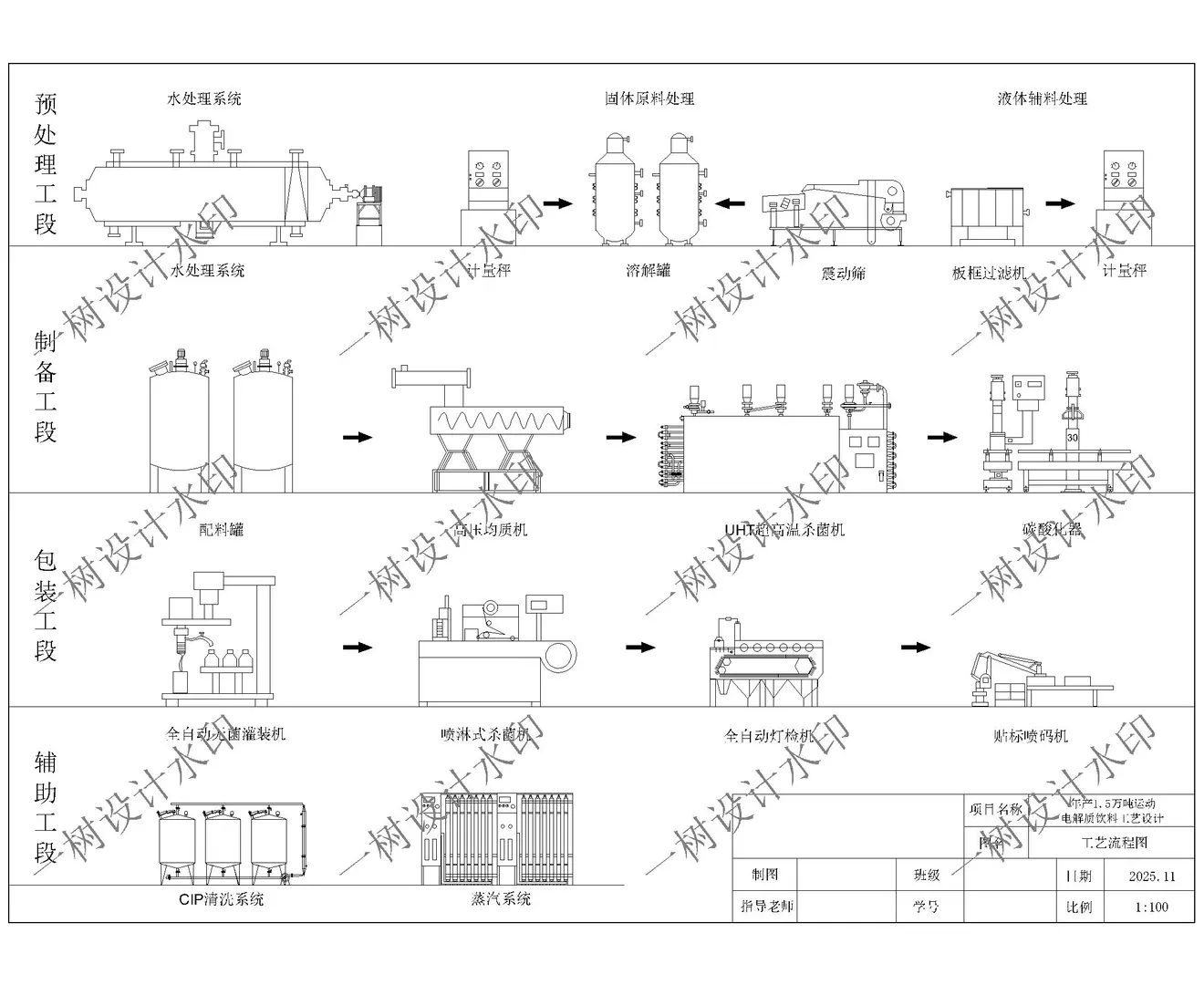 食品科学与工程——饮料工厂工艺设计