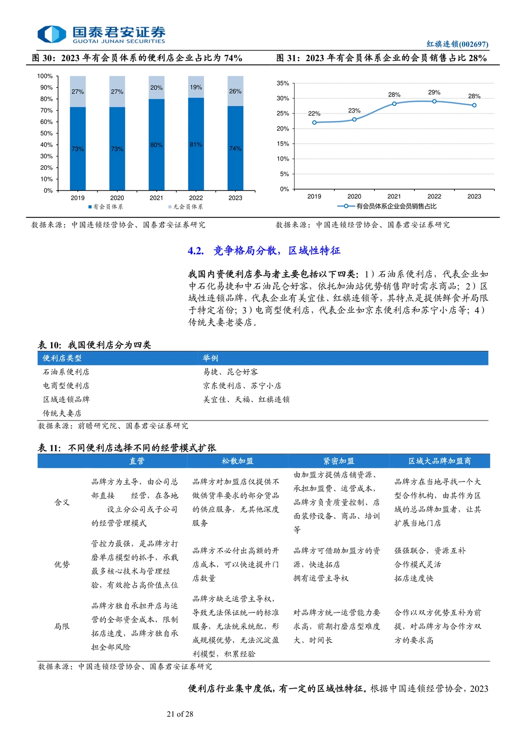 红旗连锁-川商投接手推进调改见效