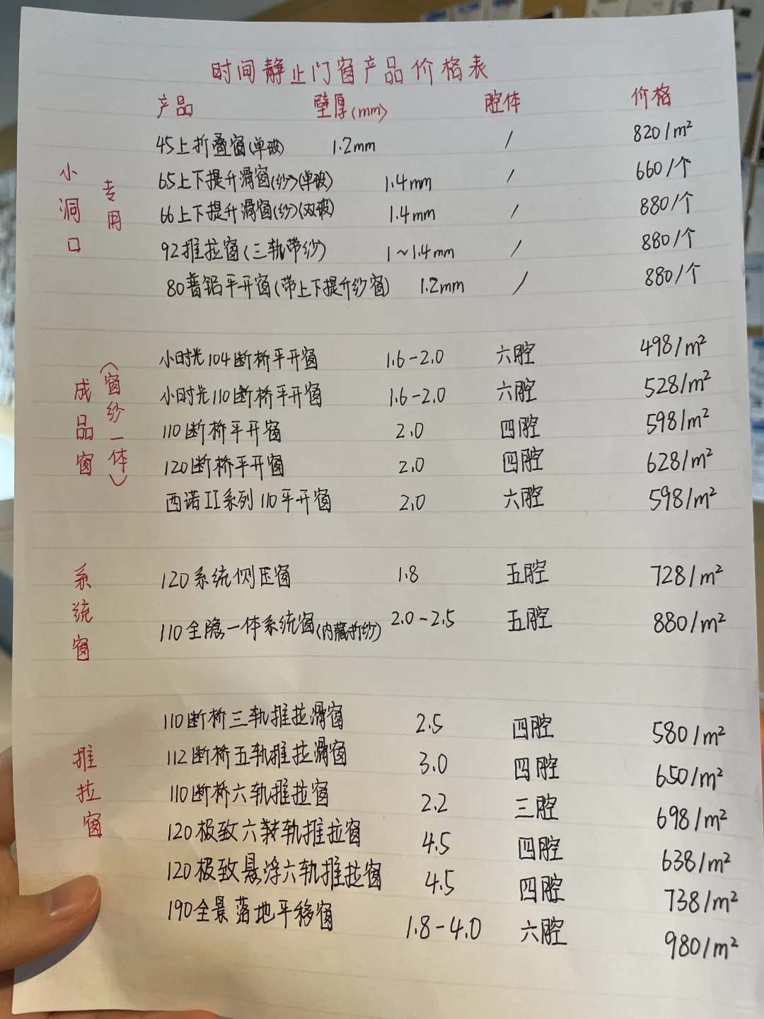 重庆门窗定制工厂 + 实体展厅