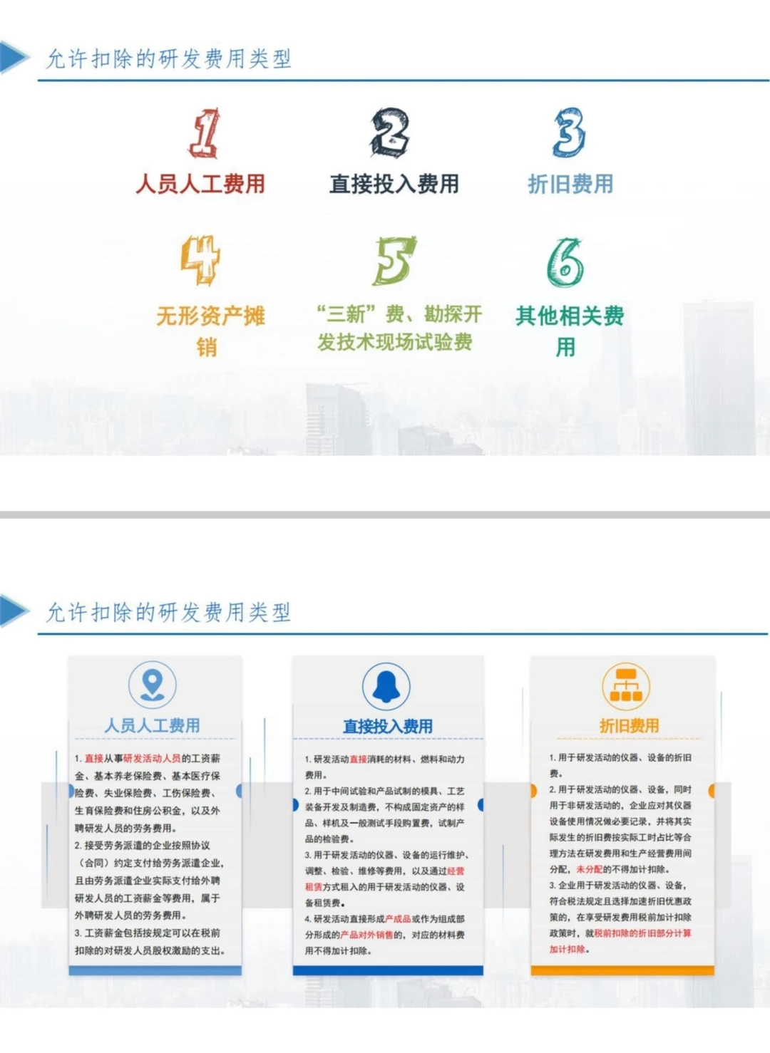 高企研发费用加计扣除最新培训PPT