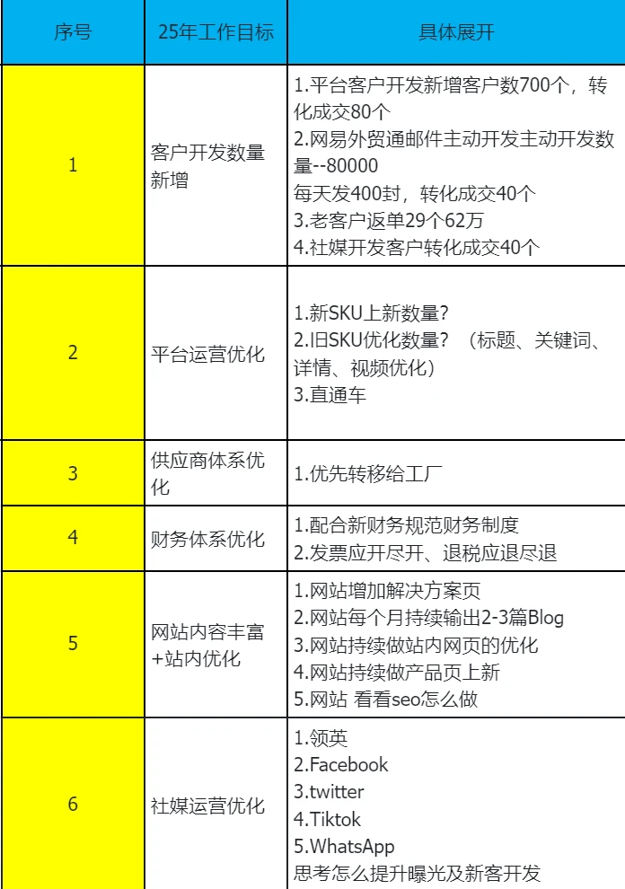 外贸soho第602天-低成本创业全面回本