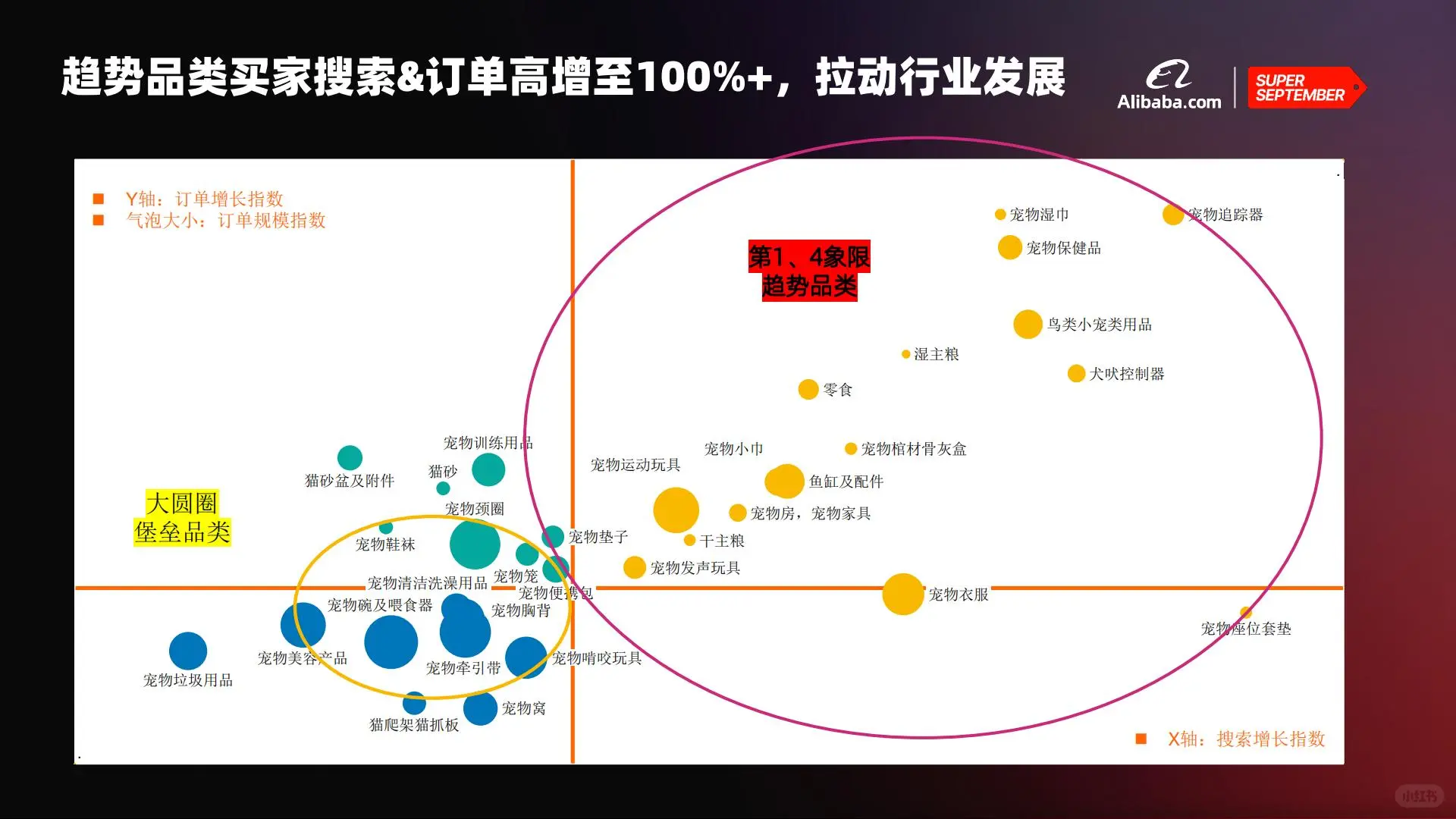 宠物用品/食品出海必看！最新趋势解读