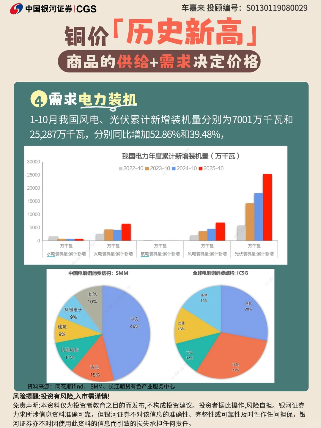 ?铜价历史新高?从供给与需求看价格