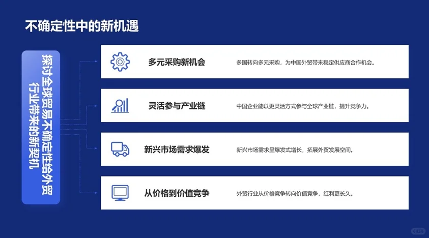 为什么做外贸？外贸红利从6方面看。