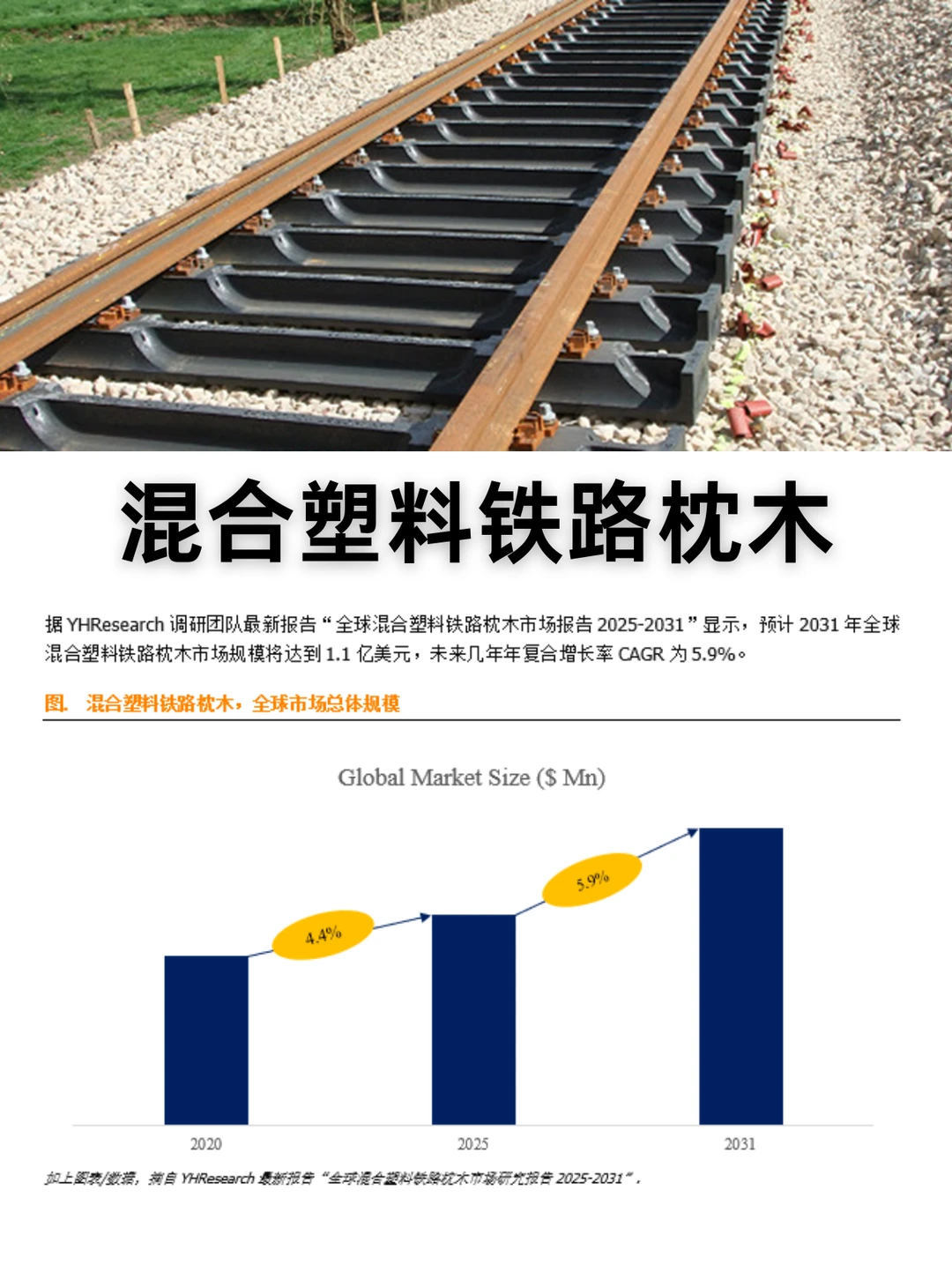混合塑料铁路枕木市场数据调查报告