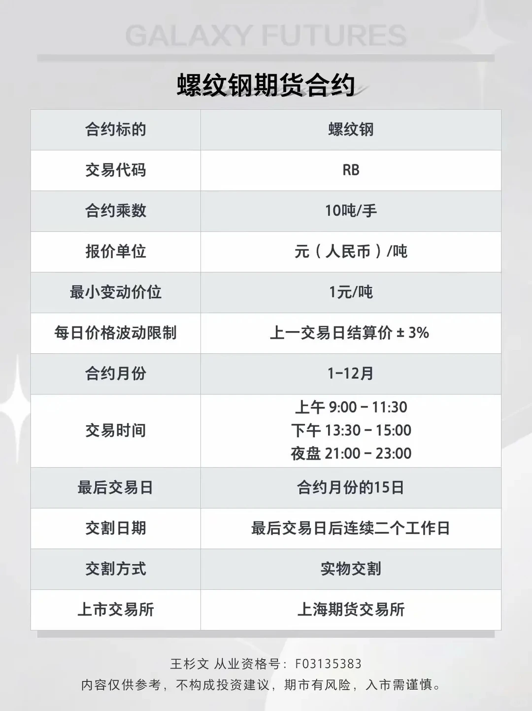 今日期货推荐：螺纹钢