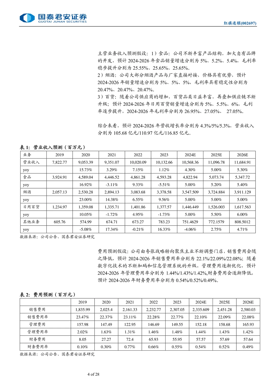 红旗连锁-川商投接手推进调改见效