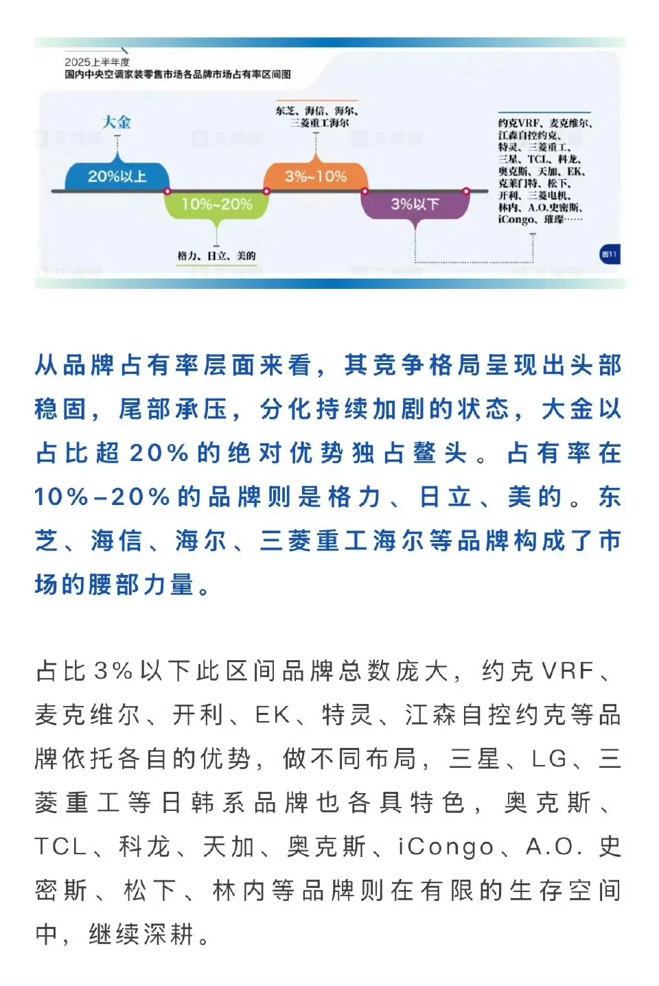 中央空调市场占有率