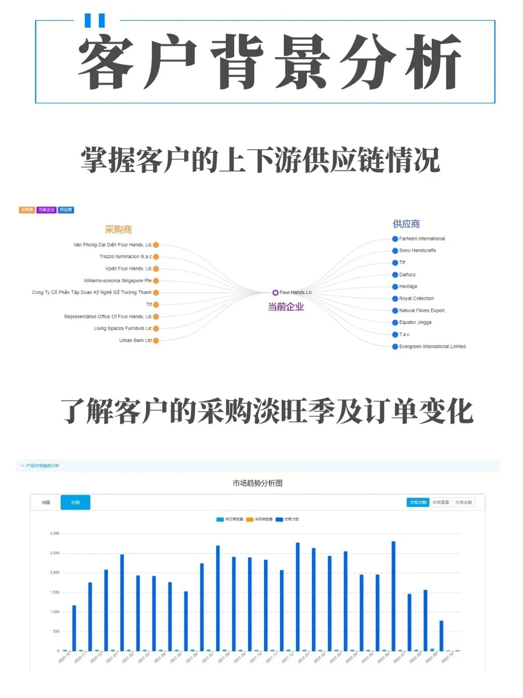海关大数据的正确用法，外贸人一定要知道