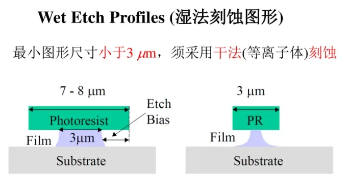 微纳加工市场分析
