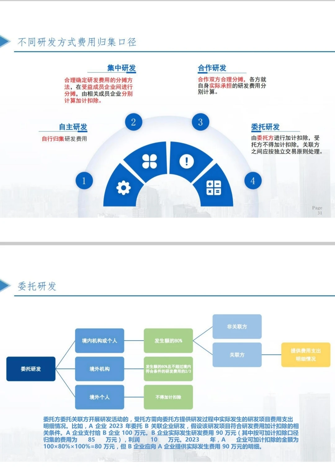 高企研发费用加计扣除最新培训PPT