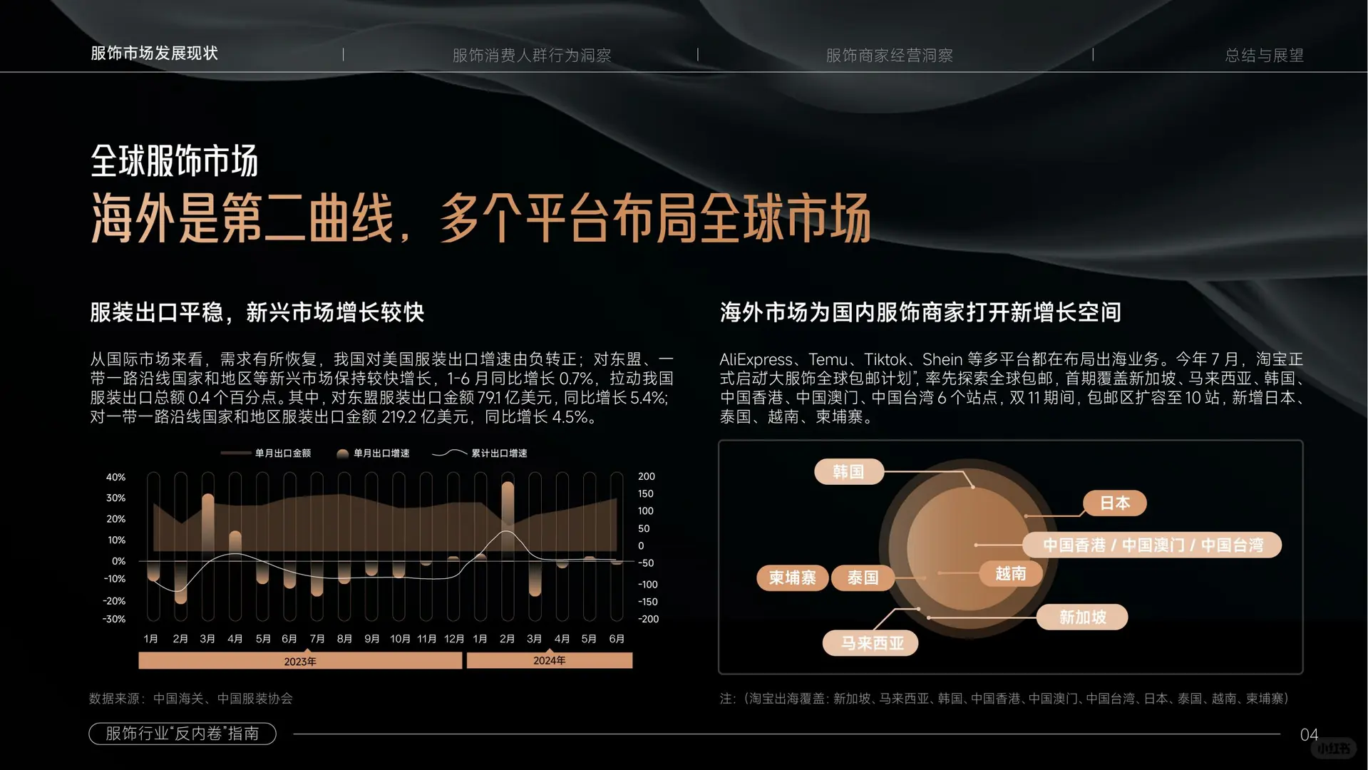 服饰还是门好生意吗？服饰行业反内卷指南