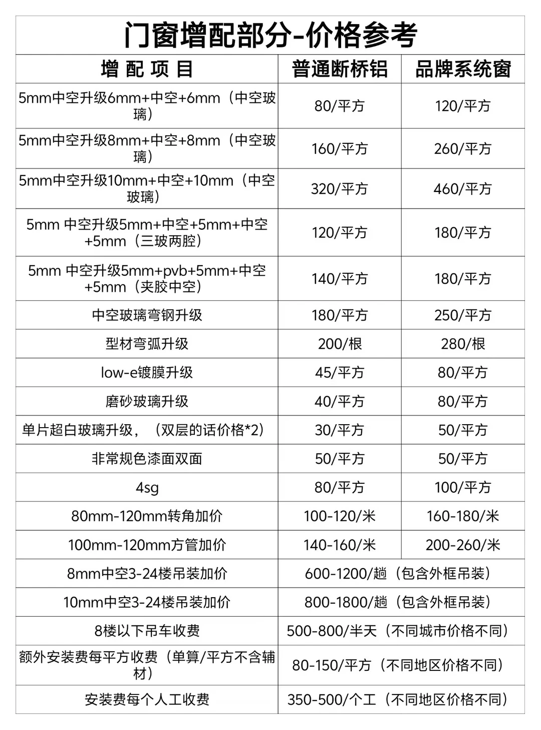 599、699只是单价，可能加价非常高